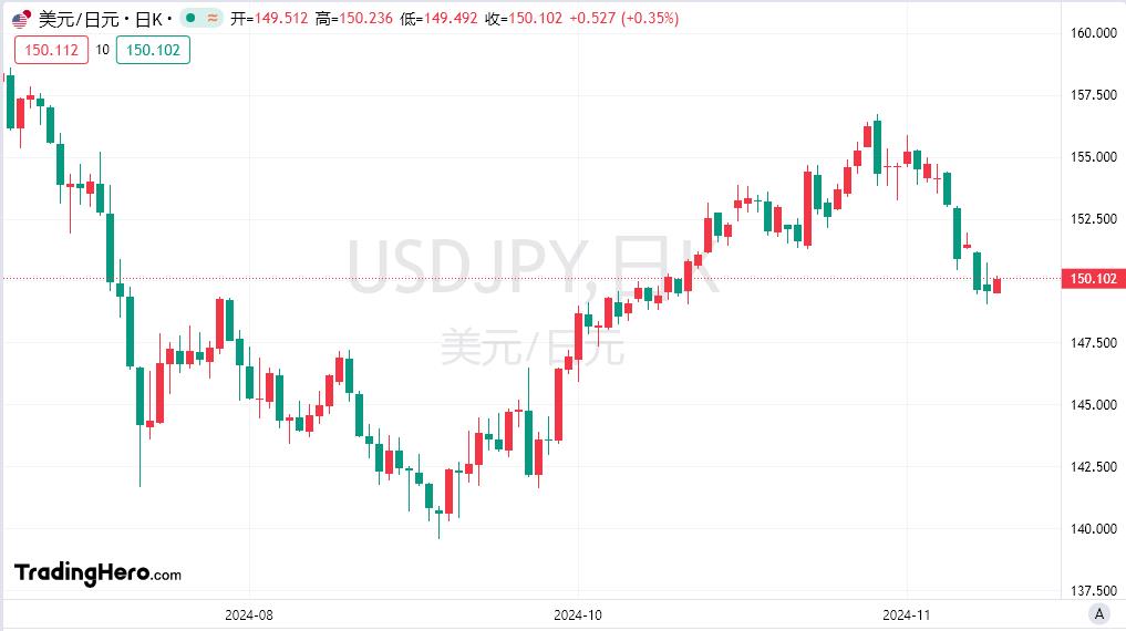 【富拓外汇市场分析】:美国数据和美联储讲话公布前市场走势喜忧参半(图3) 【富拓外汇市场分析】:美国数据和美联储讲话公布前市场走势喜忧参半(图3)