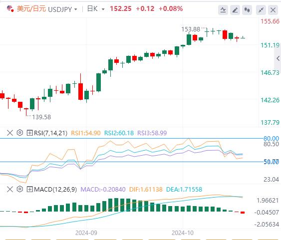 【富拓外汇官网】：澳洲央行不降息！ 特朗普胜率突然飙破60%！(图3)