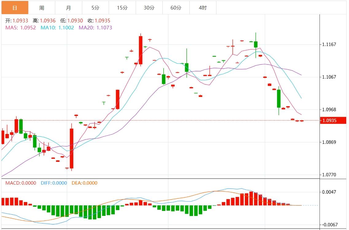 【富拓外汇平台】：美联储降息预期升温 美元指数维持盘整(图2)