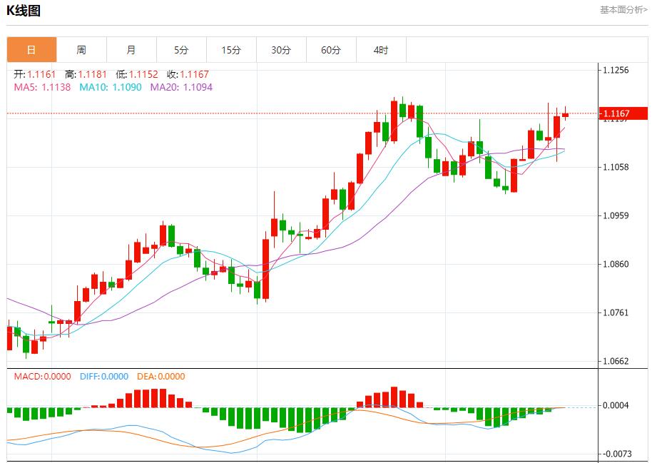 【富拓外汇决策分析】：德债收益率周线料上涨 9月20日现货黄金、白银、原油、外汇短线走势分析(图1)