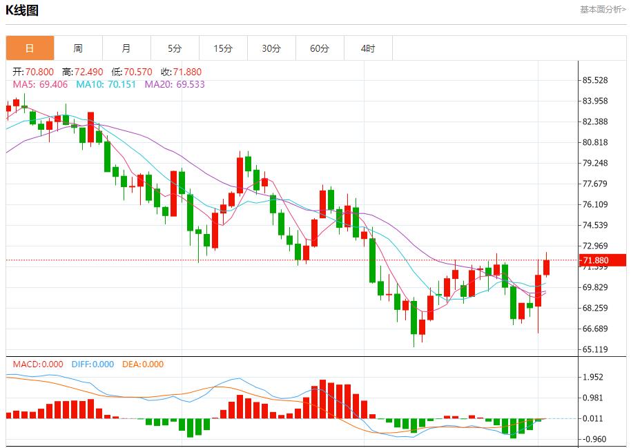 【富拓外汇官网】：日本央行行长植田和男透露鸽派信号 10月2日现货黄金、白银、原油、外汇短线走势分析(图5)