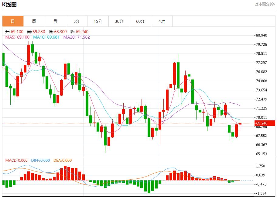 【富拓外汇官网】：美国10月计划裁员数量下降 10月31日现货黄金、白银、原油、外汇短线走势分析(图5)