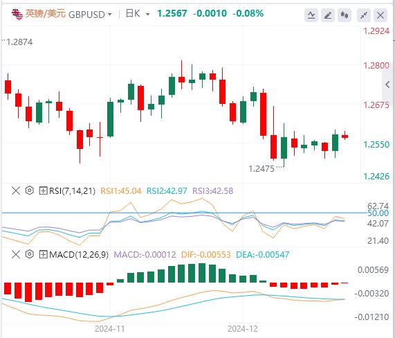 【富拓外汇】：新年假期交易量清淡！ 市场没有生机迹象(图2)