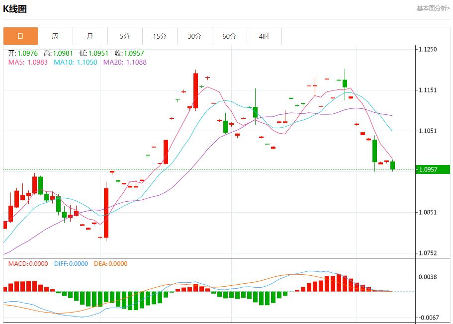 【富拓外汇平台】：日本将按计划延长股票交易时间 10月9日现货黄金、白银、原油、外汇短线走势分析(图1)