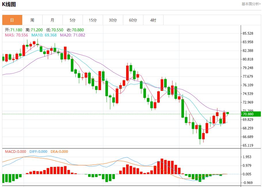 【富拓外汇决策分析】：德债收益率周线料上涨 9月20日现货黄金、白银、原油、外汇短线走势分析(图5)