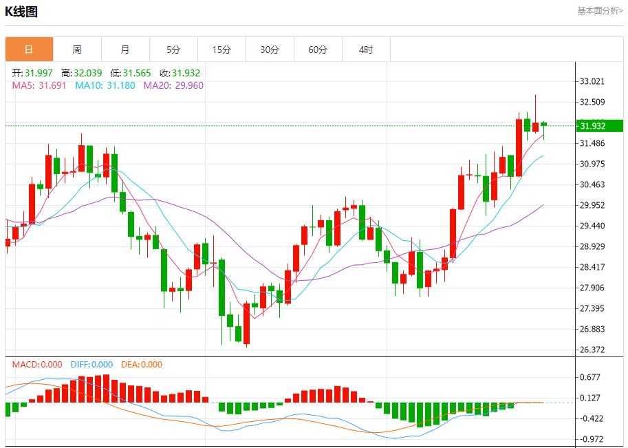FXTM富拓澳大利亚下周债券交易趋淡 9月27日现货黄金、白银、原油、外汇短线走势分析(图4)