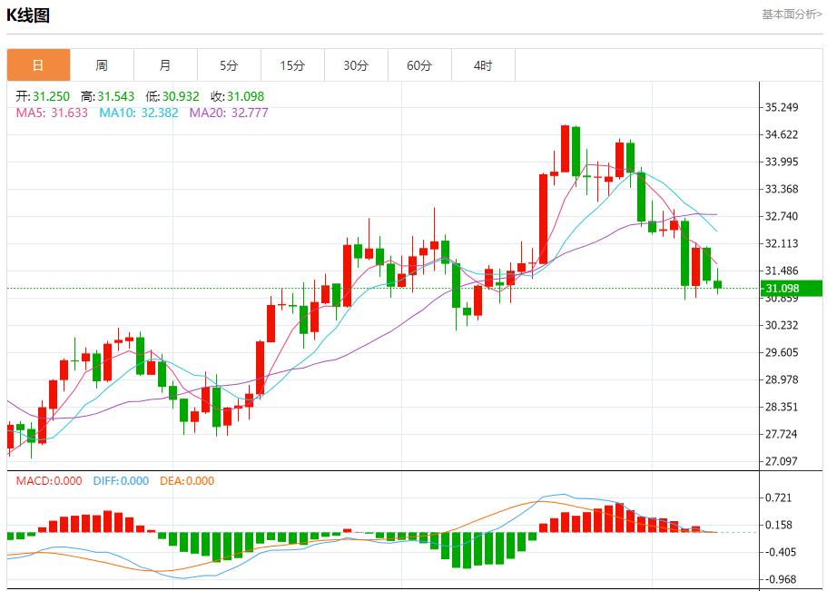 【FXTM官网】:石破茂再次组建新内阁 11月11日现货黄金、白银、原油、外汇短线走势分析(图4) 【FXTM官网】:石破茂再次组建新内阁 11月11日现货黄金、白银、原油、外汇短线走势分析(图4)
