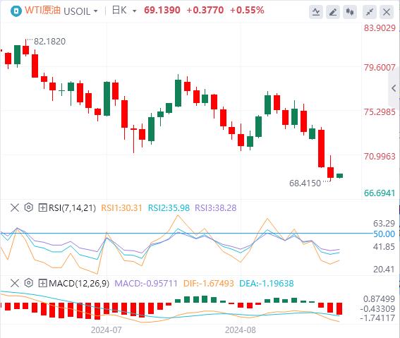【富拓外汇官网】：美国7月职位空缺降至近三年新低 加拿大央行连续第三次降息25个基点(图4)