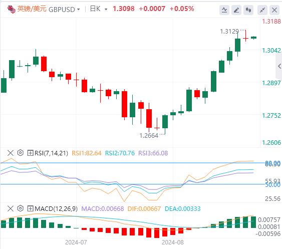 【富拓外汇官网】:美指、美债收益率携手反弹 关注杰克逊霍尔会议(图3) 【富拓外汇官网】:美指、美债收益率携手反弹 关注杰克逊霍尔会议(图3)