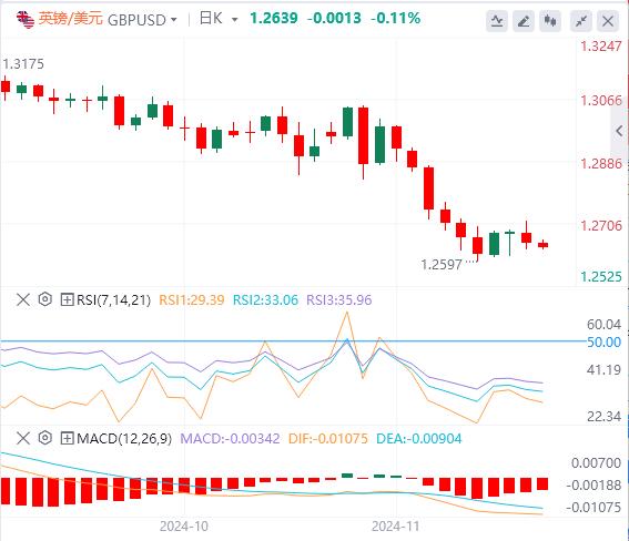 【富拓外汇】:美元指数保持高位 关注美联储官员讲话(图2) 【富拓外汇】:美元指数保持高位 关注美联储官员讲话(图2)