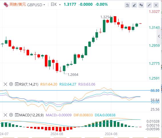 FXTM富拓美元进一步回落 “小非农”创三年来最小增幅(图3) FXTM富拓美元进一步回落 “小非农”创三年来最小增幅(图3)