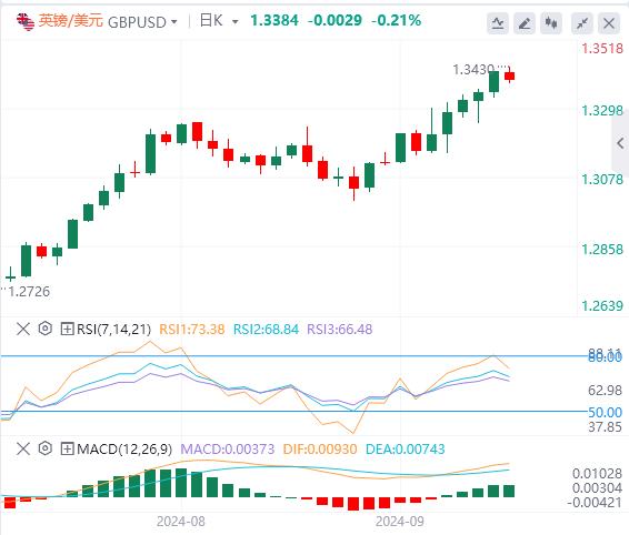 【FXTM官网】:汇市突迎一场重磅“巨震”!等待美联储讲话(图2) 【FXTM官网】:汇市突迎一场重磅“巨震”!等待美联储讲话(图2)