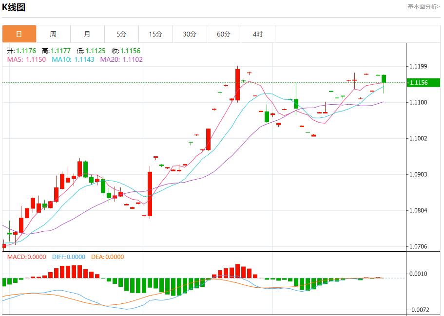 FXTM富拓澳大利亚下周债券交易趋淡 9月27日现货黄金、白银、原油、外汇短线走势分析(图1)