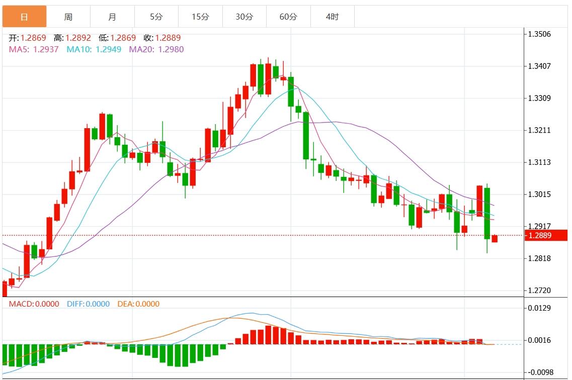 【富拓外汇市场分析】：特朗普胜选后美元大涨至近五个月高位 美联储决议来袭(图3)