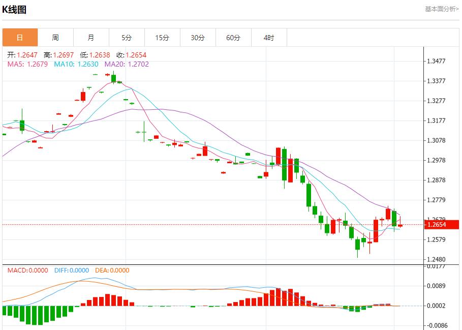 【FXTM官网】:俄罗斯西部港口石油装载量下降 12月3日现货黄金、白银、原油、外汇短线走势分析(图2) 【FXTM官网】:俄罗斯西部港口石油装载量下降 12月3日现货黄金、白银、原油、外汇短线走势分析(图2)