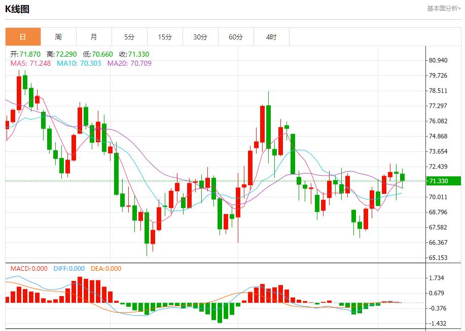 【FXTM官网】:英国央行降息25基点 11月7日现货黄金、白银、原油、外汇短线走势分析(图5) 【FXTM官网】:英国央行降息25基点 11月7日现货黄金、白银、原油、外汇短线走势分析(图5)