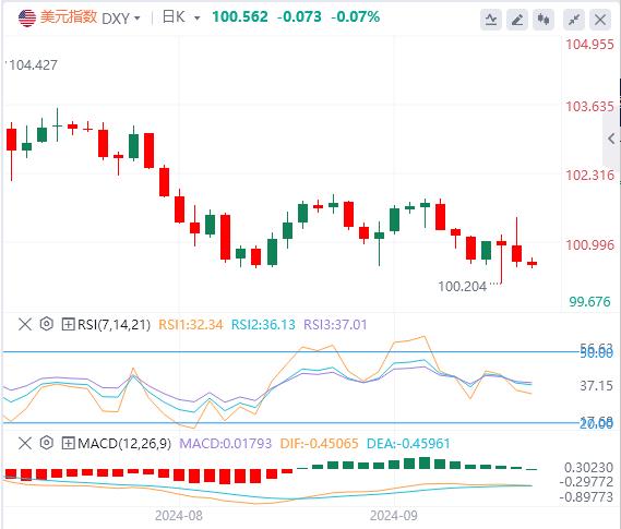 【富拓外汇市场评论】:日本央行暂停加息 市场对美联储延迟狂热(图1) 【富拓外汇市场评论】:日本央行暂停加息 市场对美联储延迟狂热(图1)