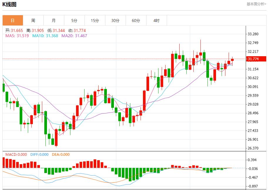 【富拓外汇决策分析】:欧元区通胀继续回落 10月17日现货黄金、白银、原油、外汇短线走势分析(图4) 【富拓外汇决策分析】:欧元区通胀继续回落 10月17日现货黄金、白银、原油、外汇短线走势分析(图4)