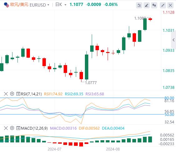 【FXTM官网】:鲍威尔即将暗示降息!美元恐将下探101低点!(图1) 【FXTM官网】:鲍威尔即将暗示降息!美元恐将下探101低点!(图1)