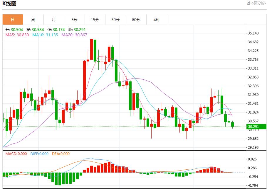 【FXTM官网】:欧盟将英国告上法院 12月17日现货黄金、白银、原油、外汇短线走势分析(图4) 【FXTM官网】:欧盟将英国告上法院 12月17日现货黄金、白银、原油、外汇短线走势分析(图4)