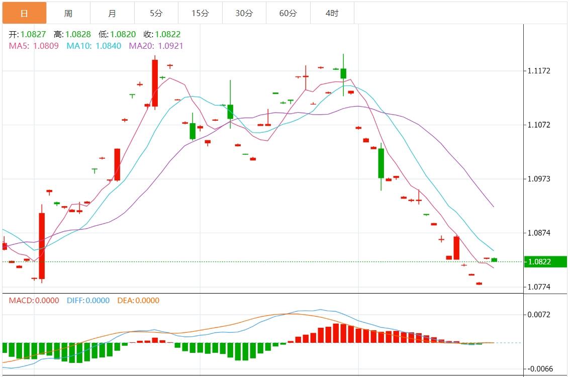 【富拓外汇平台】:美元和美债收益率回落 关注美国9月耐用品订单数据(图2) 【富拓外汇平台】:美元和美债收益率回落 关注美国9月耐用品订单数据(图2)