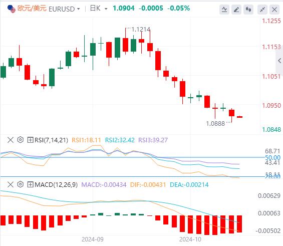 【富拓外汇市场评论】：美元指数触及10周高点 英国数据成为焦点(图2)