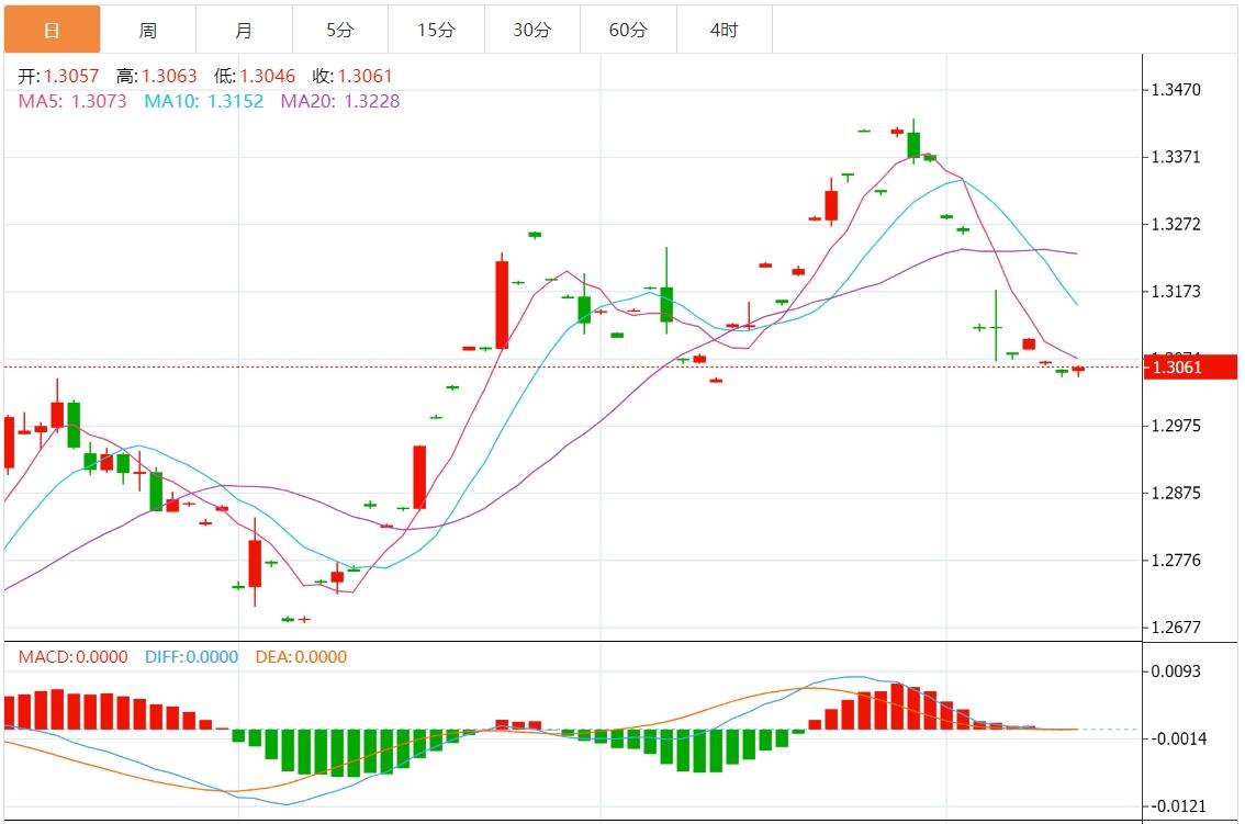【富拓外汇平台】：美联储降息预期升温 美元指数维持盘整(图3)