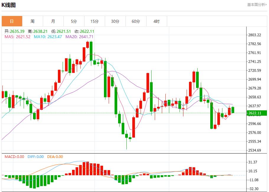 【富拓外汇】：日本原油进口量连续下降 12月27日现货黄金、白银、原油、外汇短线走势分析(图3)