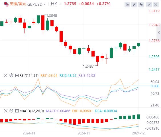 【富拓外汇官网】：美国数据前汇市依然震荡 鲍威尔没明确反对降息 非农才是重头戏(图2)