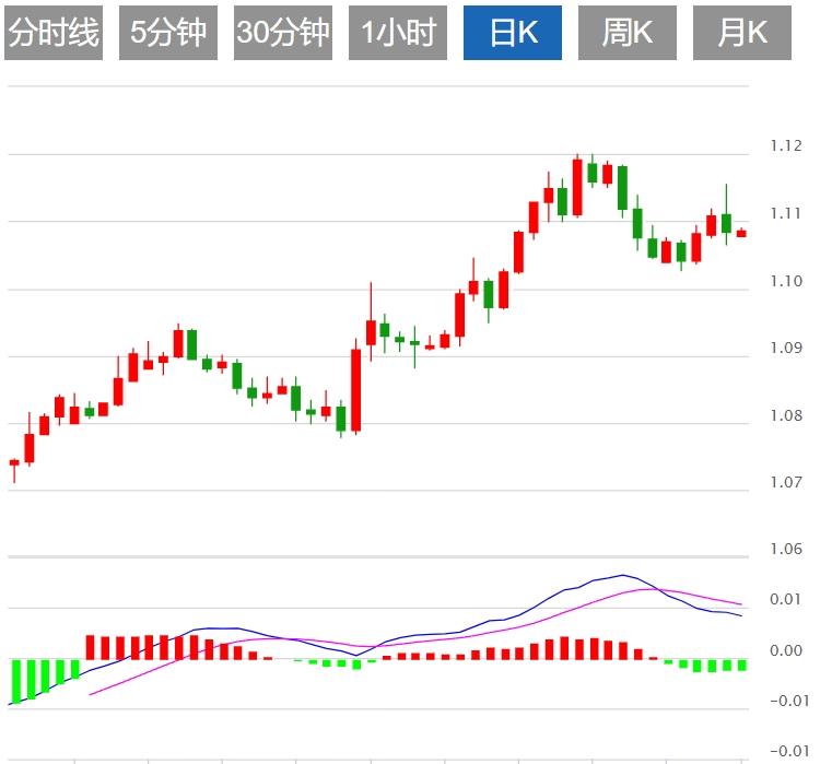 【富拓外汇决策分析】：美元指数反弹 本周迎接美国CPI(图2)