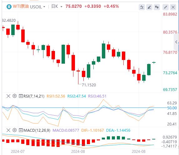 【富拓外汇平台】:鲍威尔发出“降息最强音” 美指大幅跳水!(图5) 【富拓外汇平台】:鲍威尔发出“降息最强音” 美指大幅跳水!(图5)