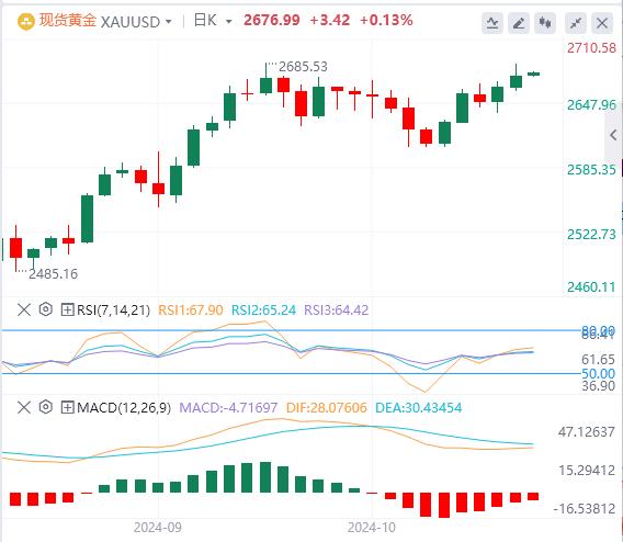 【富拓外汇官网】:美元指数创下11周新高 关注欧央行利率决议(图4) 【富拓外汇官网】:美元指数创下11周新高 关注欧央行利率决议(图4)