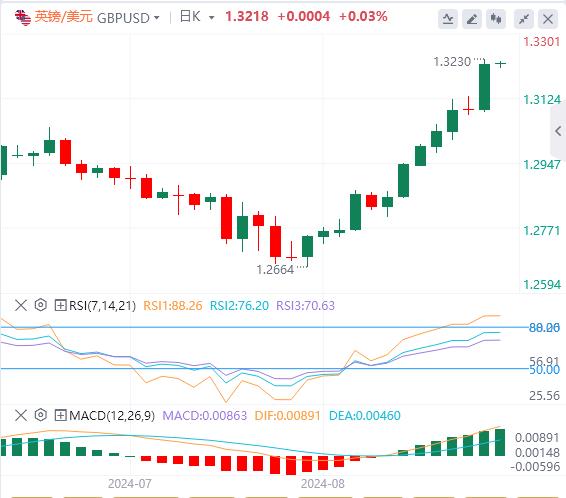 【富拓外汇平台】:鲍威尔发出“降息最强音” 美指大幅跳水!(图3) 【富拓外汇平台】:鲍威尔发出“降息最强音” 美指大幅跳水!(图3)