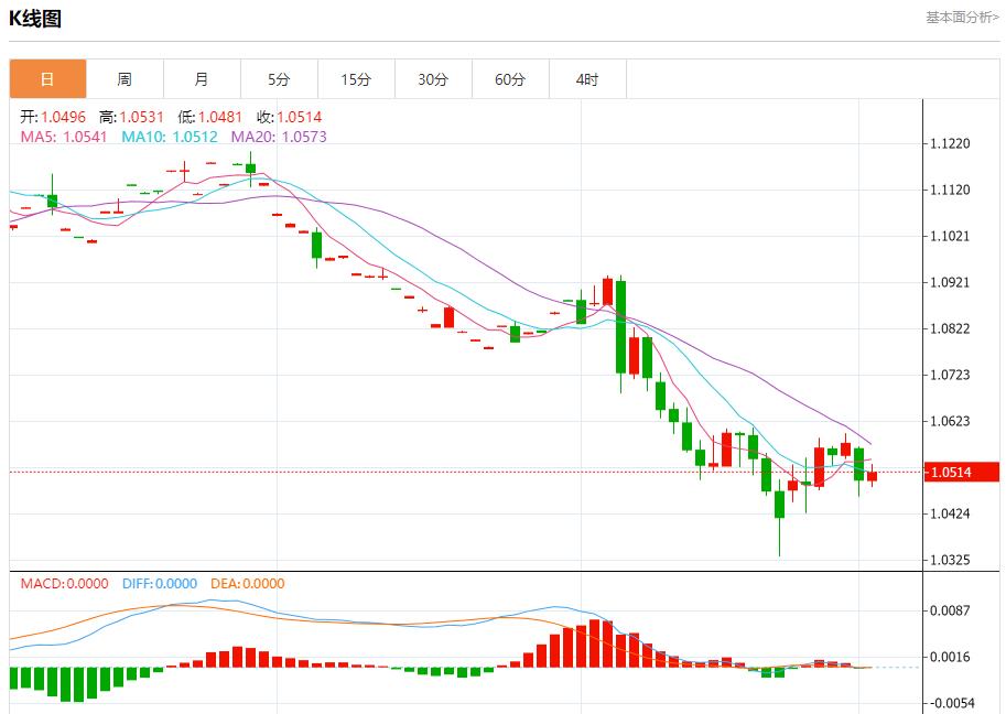 【FXTM官网】:俄罗斯西部港口石油装载量下降 12月3日现货黄金、白银、原油、外汇短线走势分析(图1) 【FXTM官网】:俄罗斯西部港口石油装载量下降 12月3日现货黄金、白银、原油、外汇短线走势分析(图1)