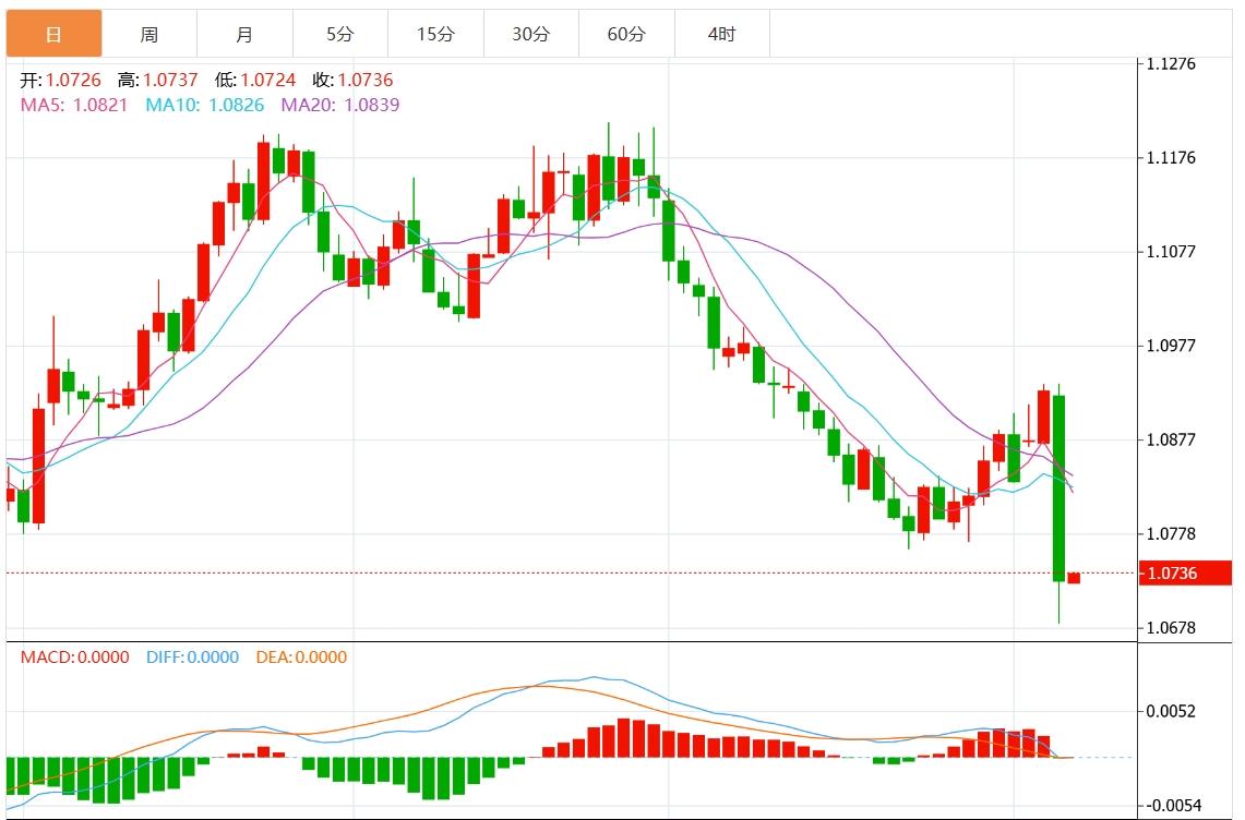 【富拓外汇市场分析】：特朗普胜选后美元大涨至近五个月高位 美联储决议来袭(图2)