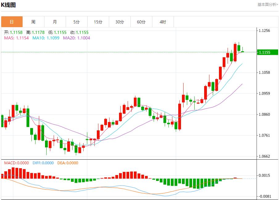 【富拓外汇市场分析】:英国零售销售连续第三个月下降 8月27日现货黄金、白银、原油、外汇短线走势分析(图1) 【富拓外汇市场分析】:英国零售销售连续第三个月下降 8月27日现货黄金、白银、原油、外汇短线走势分析(图1)