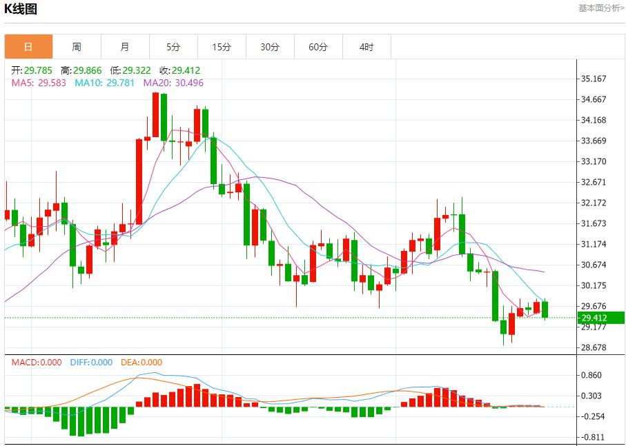 【富拓外汇】：日本原油进口量连续下降 12月27日现货黄金、白银、原油、外汇短线走势分析(图4)
