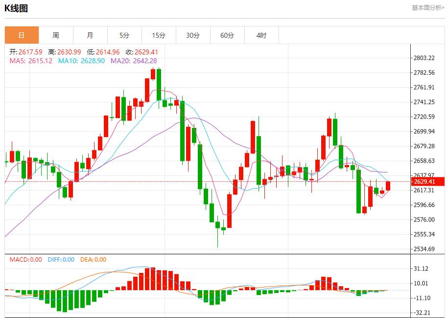 【富拓外汇市场评论】:黑海石油泄漏影响扩大 12月26日现货黄金、白银、原油、外汇短线走势分析(图3) 【富拓外汇市场评论】:黑海石油泄漏影响扩大 12月26日现货黄金、白银、原油、外汇短线走势分析(图3)
