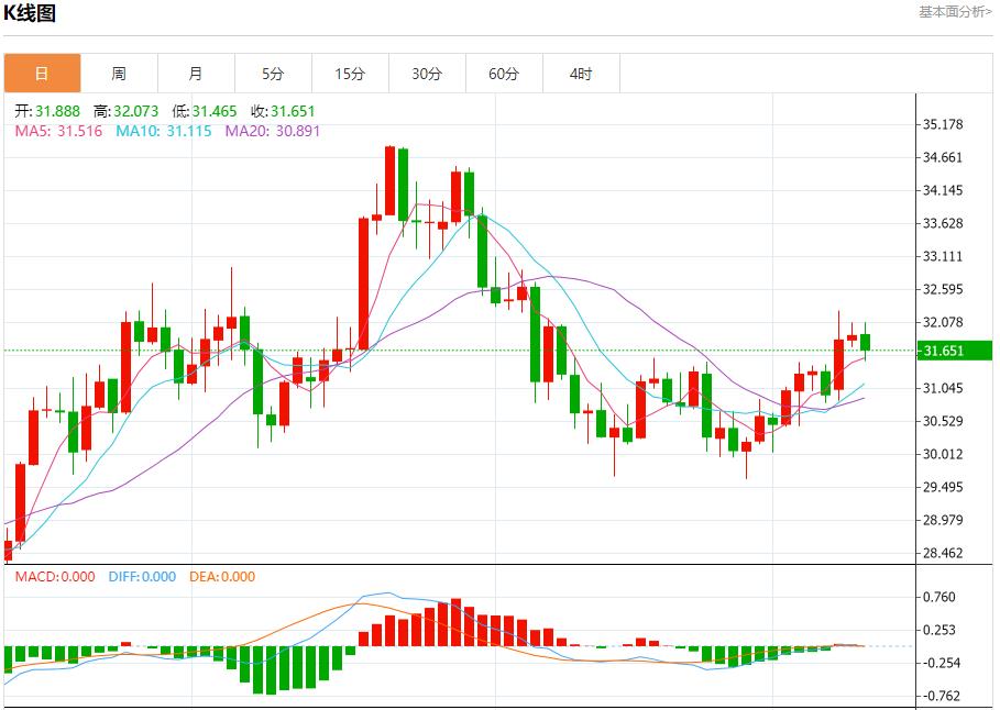 【FXTM官网】:俄罗斯小幅削减石油产量 12月11日现货黄金、白银、原油、外汇短线走势分析(图4) 【FXTM官网】:俄罗斯小幅削减石油产量 12月11日现货黄金、白银、原油、外汇短线走势分析(图4)