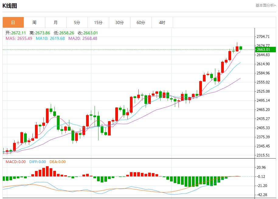 FXTM富拓澳大利亚下周债券交易趋淡 9月27日现货黄金、白银、原油、外汇短线走势分析(图3)