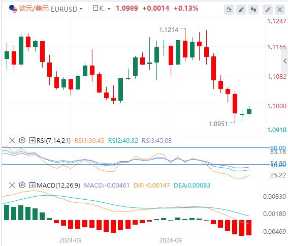 【FXTM官网】：市场情绪低落 小心欧洲央行“降息”爆出意外结果！(图1)