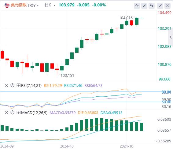 【富拓外汇】:美元、美债收益率炸场!美联储官员再度呼吁谨慎降息(图1) 【富拓外汇】:美元、美债收益率炸场!美联储官员再度呼吁谨慎降息(图1)