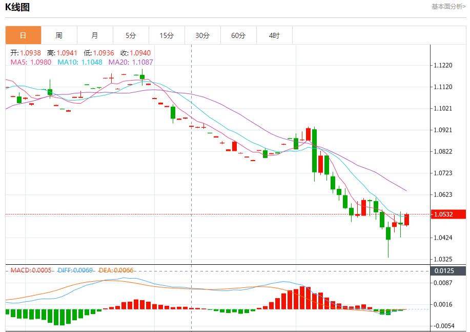 【富拓外汇】:美国住房负担能力面临挑战 11月27日现货黄金、白银、原油、外汇短线走势分析(图1) 【富拓外汇】:美国住房负担能力面临挑战 11月27日现货黄金、白银、原油、外汇短线走势分析(图1)