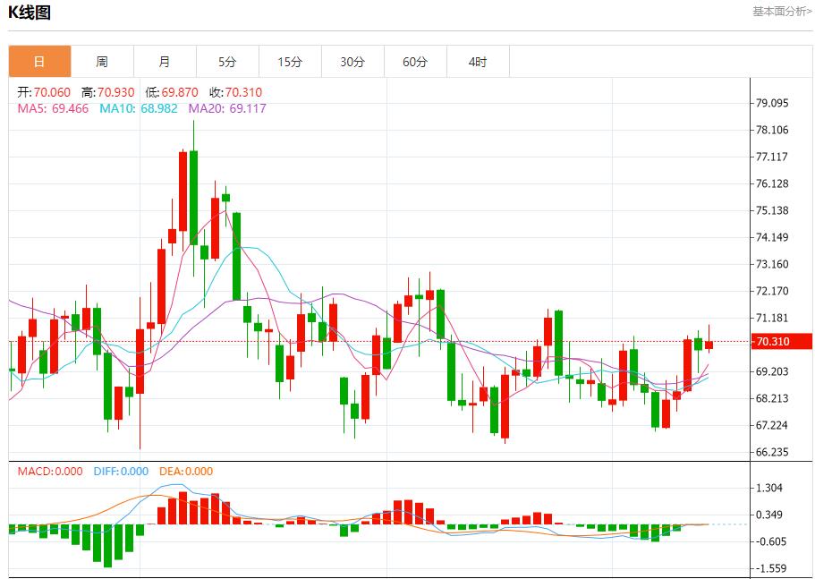 FXTM富拓日本央行下周可能维持利率不变 12月13日现货黄金、白银、原油、外汇短线走势分析(图5) FXTM富拓日本央行下周可能维持利率不变 12月13日现货黄金、白银、原油、外汇短线走势分析(图5)