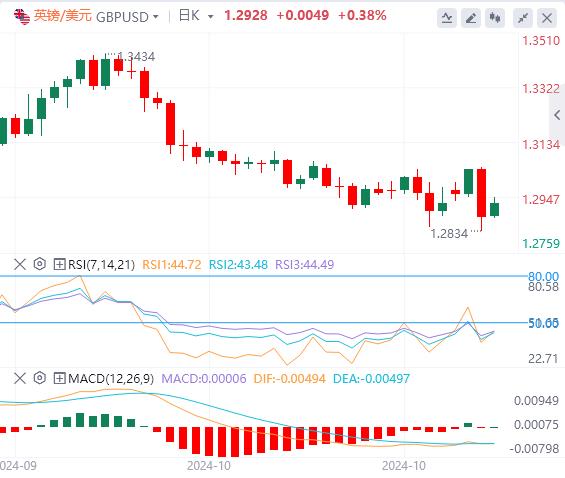 【富拓外汇决策分析】:特朗普引发的美元涨势暂停 焦点转向英国央行和美联储(图2) 【富拓外汇决策分析】:特朗普引发的美元涨势暂停 焦点转向英国央行和美联储(图2)