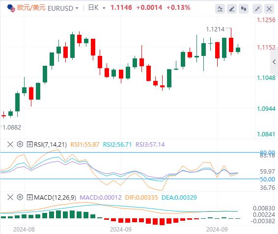 【富拓外汇市场分析】：首家降息央行再次降息 市场今日盯紧鲍威尔讲话(图1)