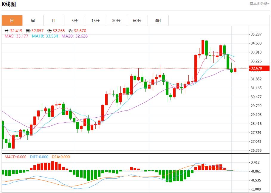 【FXTM官网】:澳大利亚将增加军费以留住军人 11月4日现货黄金、白银、原油、外汇短线走势分析(图4) 【FXTM官网】:澳大利亚将增加军费以留住军人 11月4日现货黄金、白银、原油、外汇短线走势分析(图4)