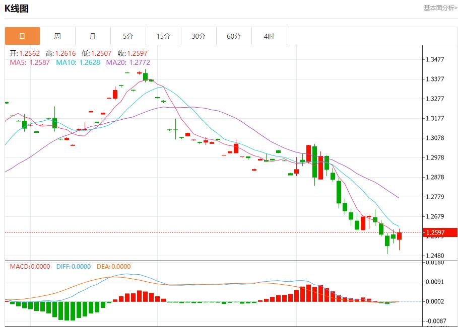 FXTM富拓加拿大连续三个月从美国买电 11月26日现货黄金、白银、原油、外汇短线走势分析(图2) FXTM富拓加拿大连续三个月从美国买电 11月26日现货黄金、白银、原油、外汇短线走势分析(图2)