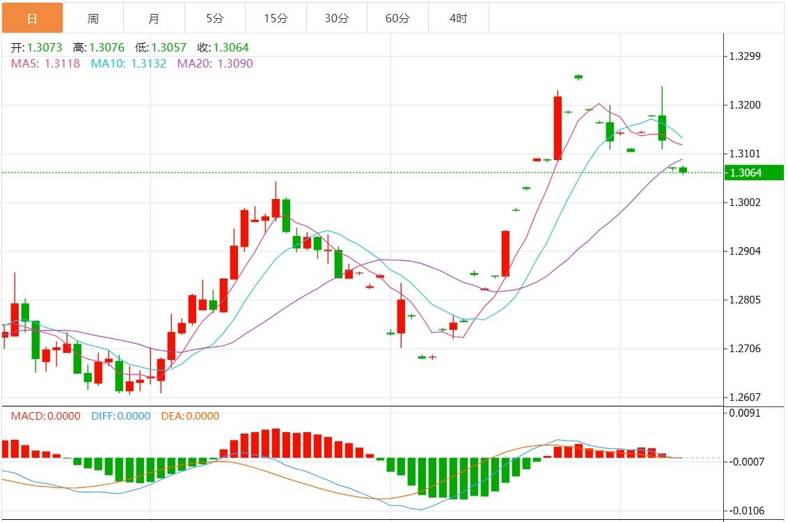 【富拓外汇市场评论】:美国CPI打压大幅降息预期 美元指数走强(图3) 【富拓外汇市场评论】:美国CPI打压大幅降息预期 美元指数走强(图3)