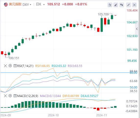 【富拓外汇】:美元再创四个月新高 金价重挫65美元(图1) 【富拓外汇】:美元再创四个月新高 金价重挫65美元(图1)